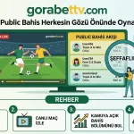 Gorabet TV Public Bahis Herkesin Gözü Önünde Oynama Rehberi
