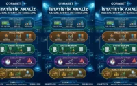 Gorabet Tv İstatistik Analiz Verilerle Kazanç Stratejisi Kurulumu